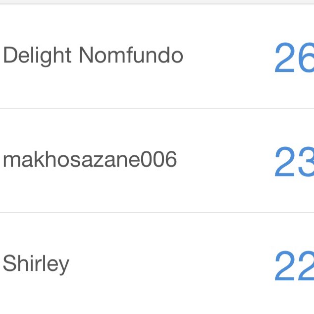 MRM bunhle.sindane post image