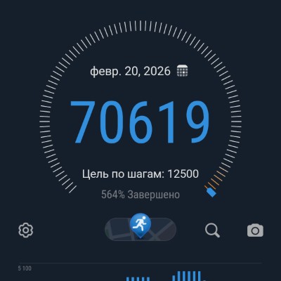 December Distance Challenge Сергей Славгородский post image