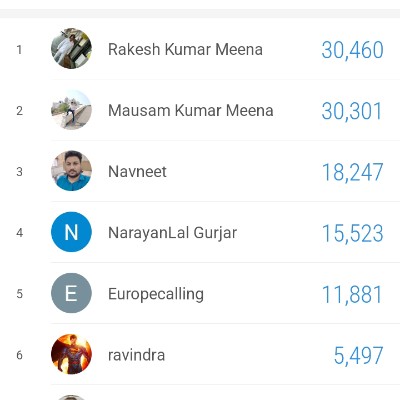 Harmony 6 Rakesh Kumar Meena post image