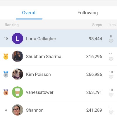 The Rocking Crocs Lorra Gallagher post image