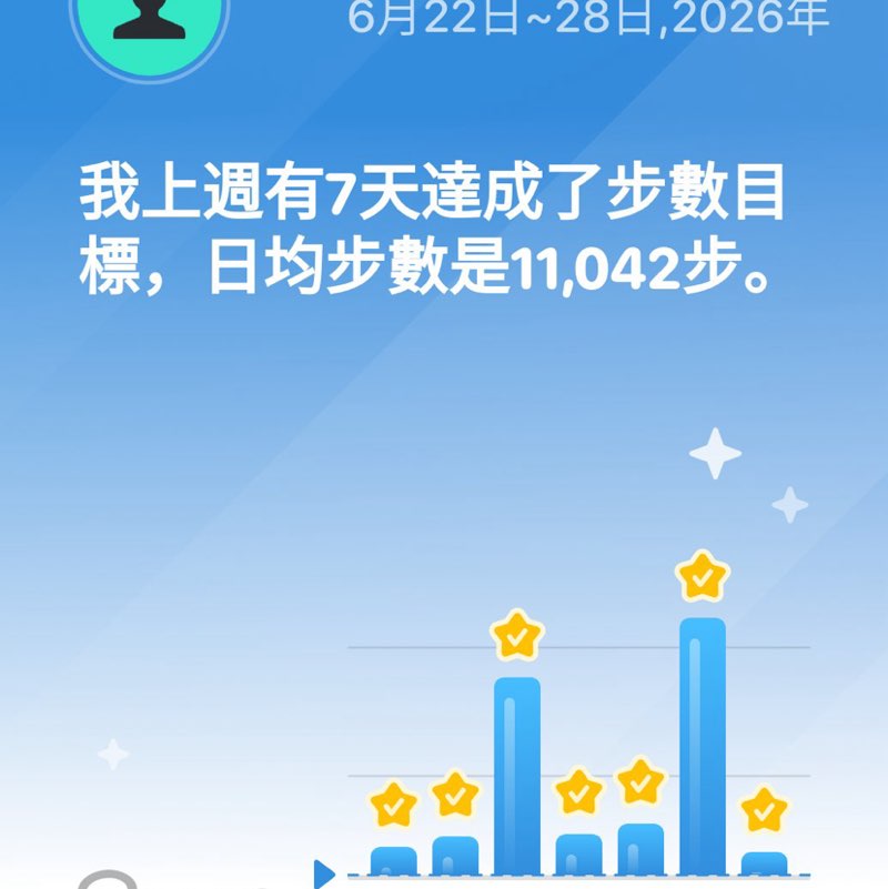 宜愷 post 1