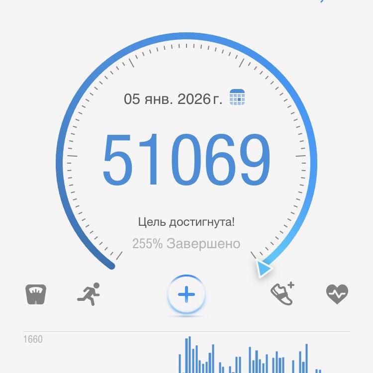 ИДУЩИЕ К ЦЕЛИ🏃‍♀️🏃🏼‍♂️🎯 Максим🇷🇺 post image