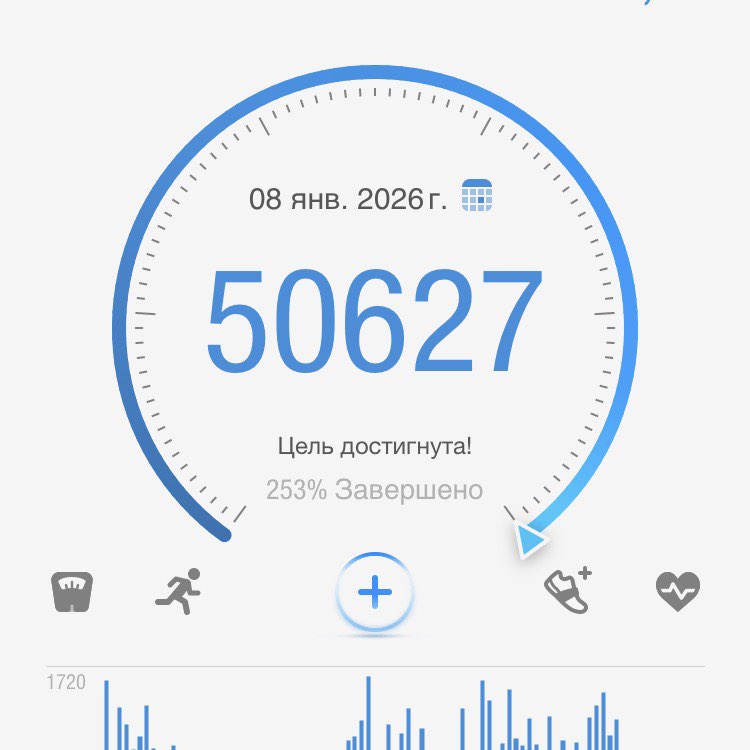 ИДУЩИЕ К ЦЕЛИ🏃‍♀️🏃🏼‍♂️🎯 Максим🇷🇺 post image