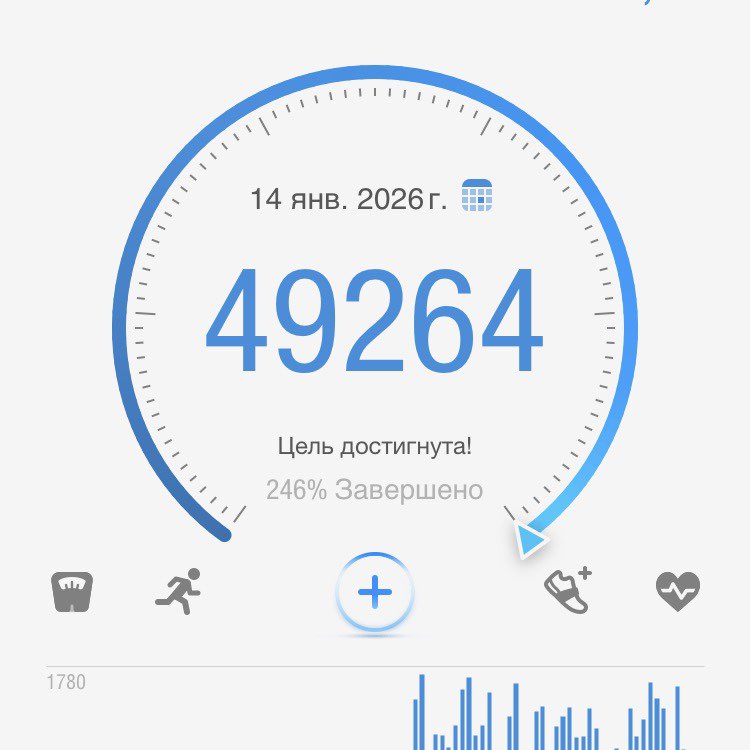 ИДУЩИЕ К ЦЕЛИ🏃‍♀️🏃🏼‍♂️🎯 Максим🇷🇺 post image