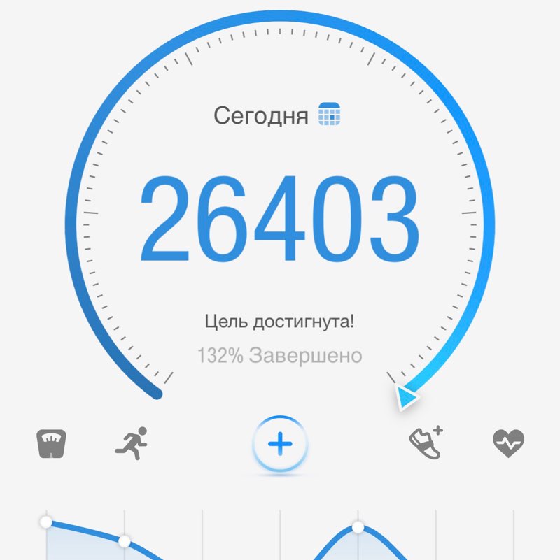 Pacer_Краснодар 🚶✅❤️ Максим🇷🇺🐯 post image