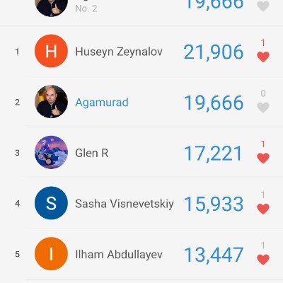 Caspian Geo Agamurad post image