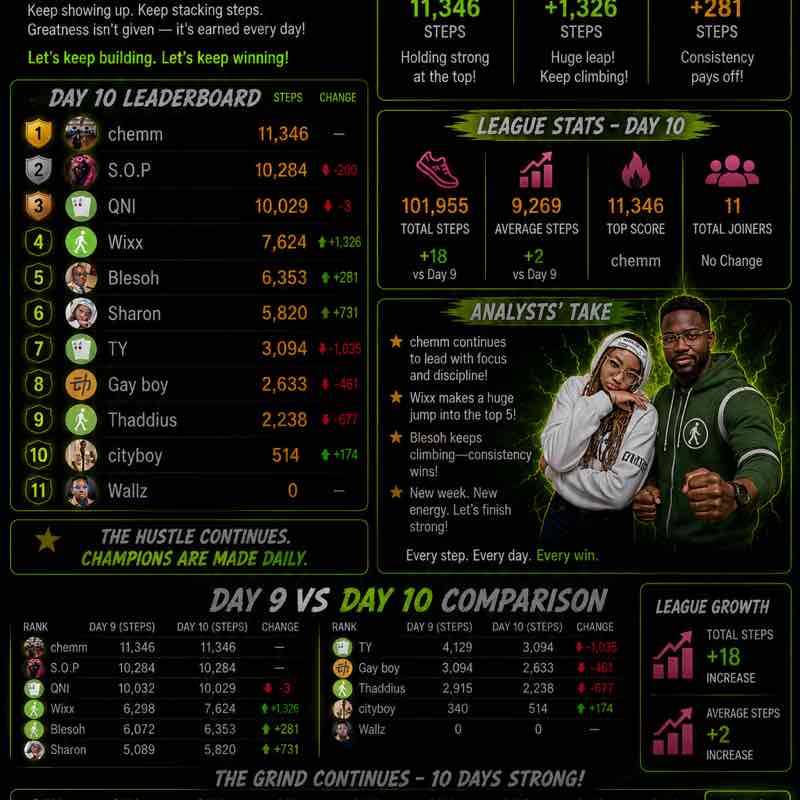 Step It Up Gang S.O.P post image