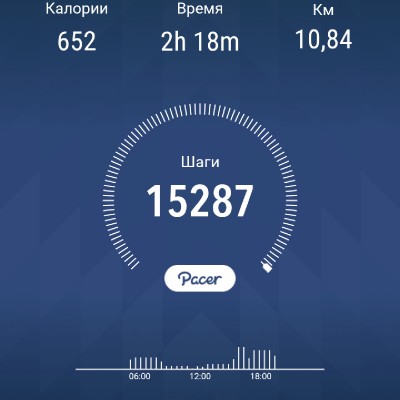 😎PERFECT WALKS😎 Александр Нешков post image