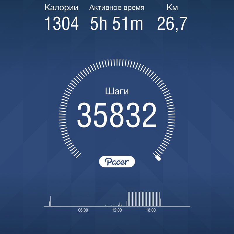 Александр 🐯 post 1