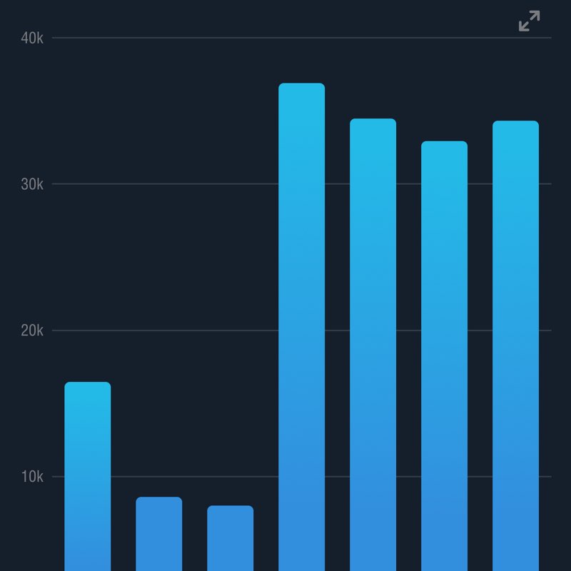 Gotta get at least 10,000 steps a day crew Giovanni post image