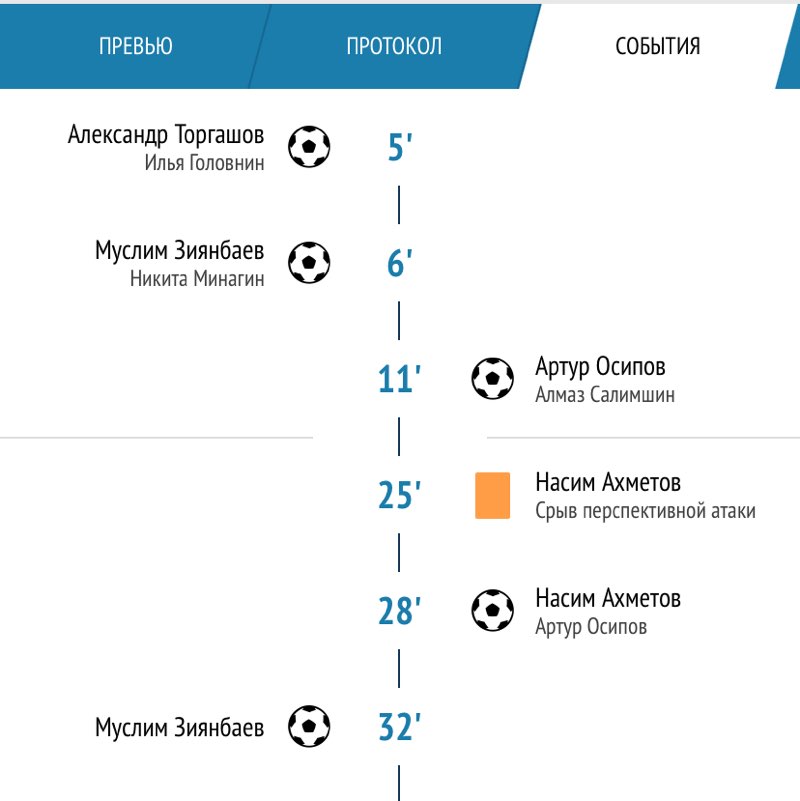 Здоровый PPS Насим post image