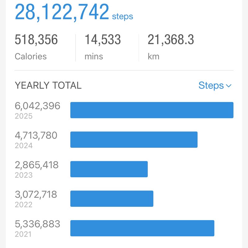 فريد صالح العولقي 🇾🇪 post 1