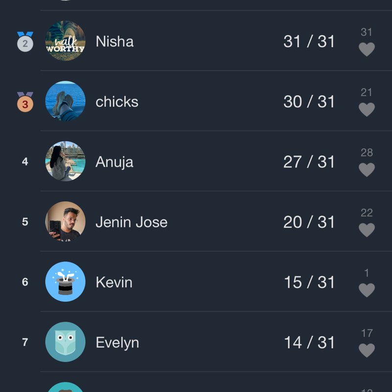 YWAV and friends :) Evelyn post image