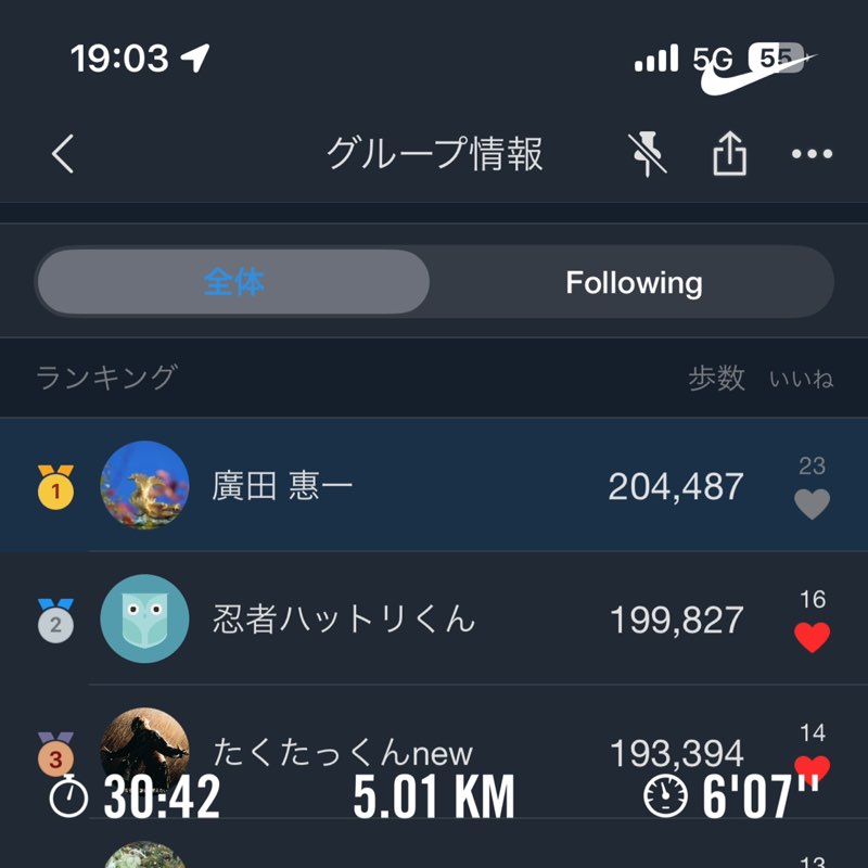 リテール 廣田 惠一 post image