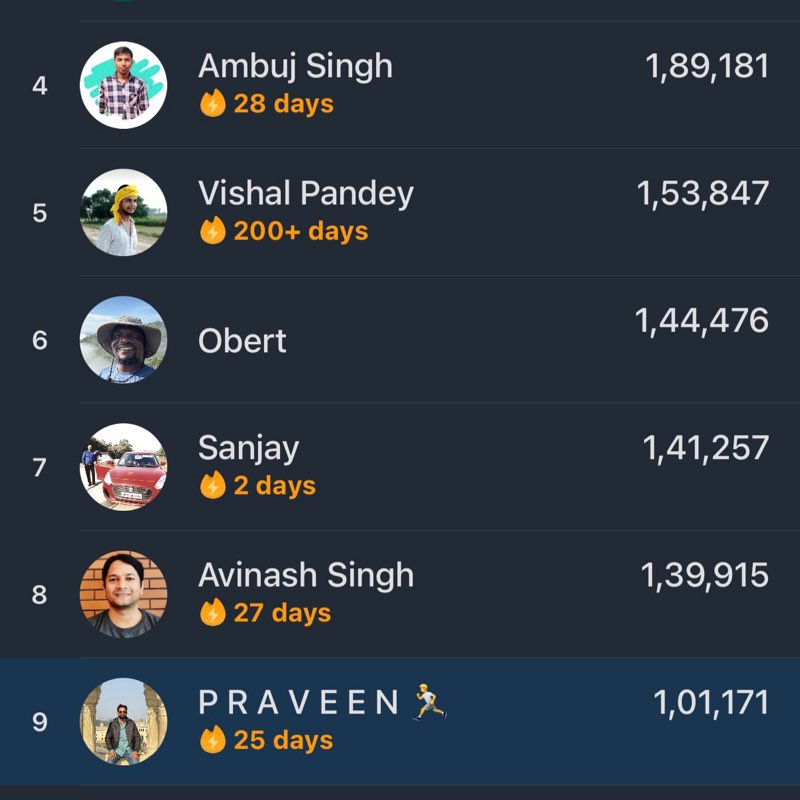 We Pacers P R A V E E N 🏃 post image