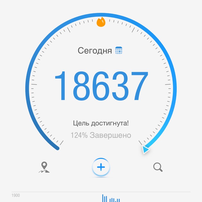 Аюнамарафон Елена post image