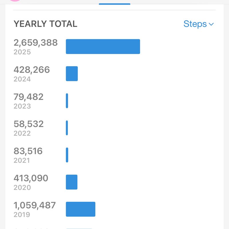 ChuckChallenge (Maximum Steps) Andy post image