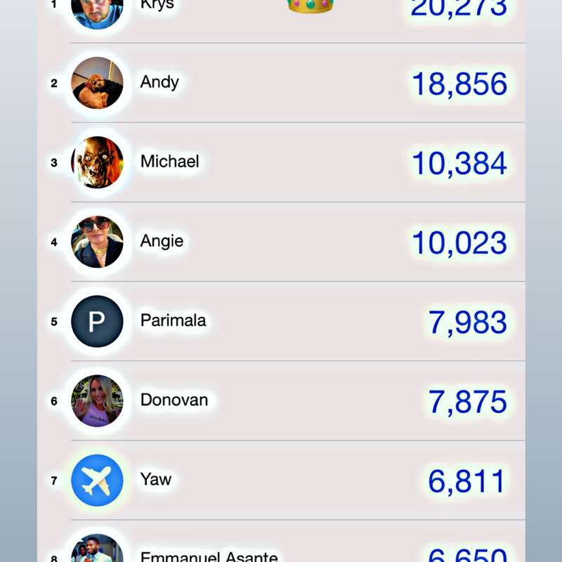 ChuckChallenge (Maximum Steps) Andy post image