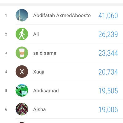 Somali Walkers Abdifatah AxmedAboosto post image