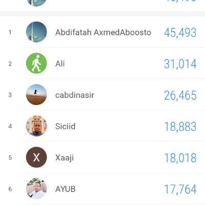 Somali Walkers Abdifatah AxmedAboosto post image