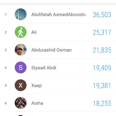 Somali Walkers Abdifatah AxmedAboosto post image