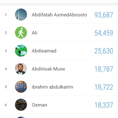 Somali Walkers Abdifatah AxmedAboosto post image