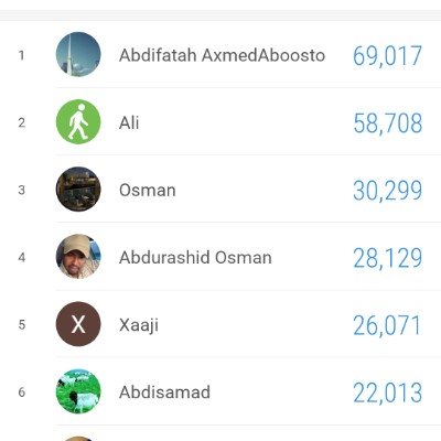 Somali Walkers Abdifatah AxmedAboosto post image