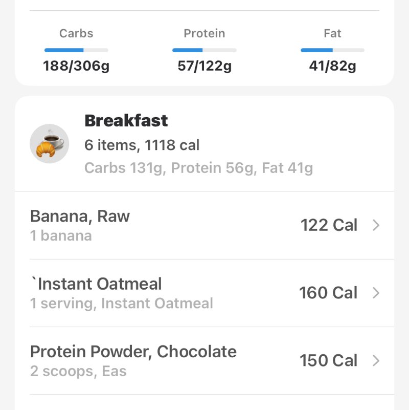 Staying accountable Luis post image
