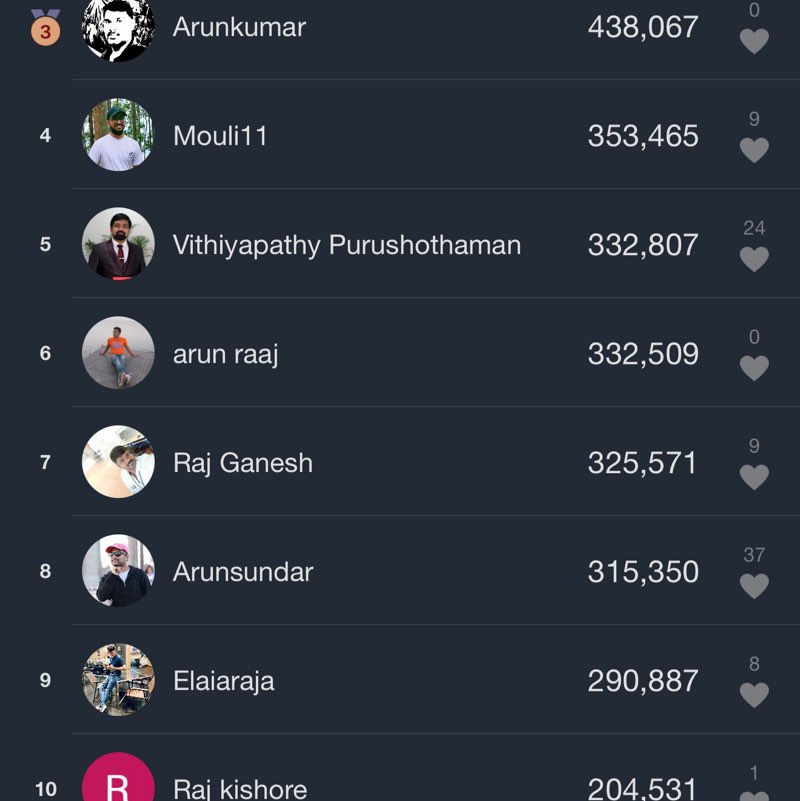 CS2005-2009 Vithiyapathy Purushothaman post image
