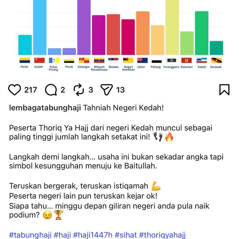 THORIQ YA HAJJ - JUNIOR Zinnirah Ajman post image