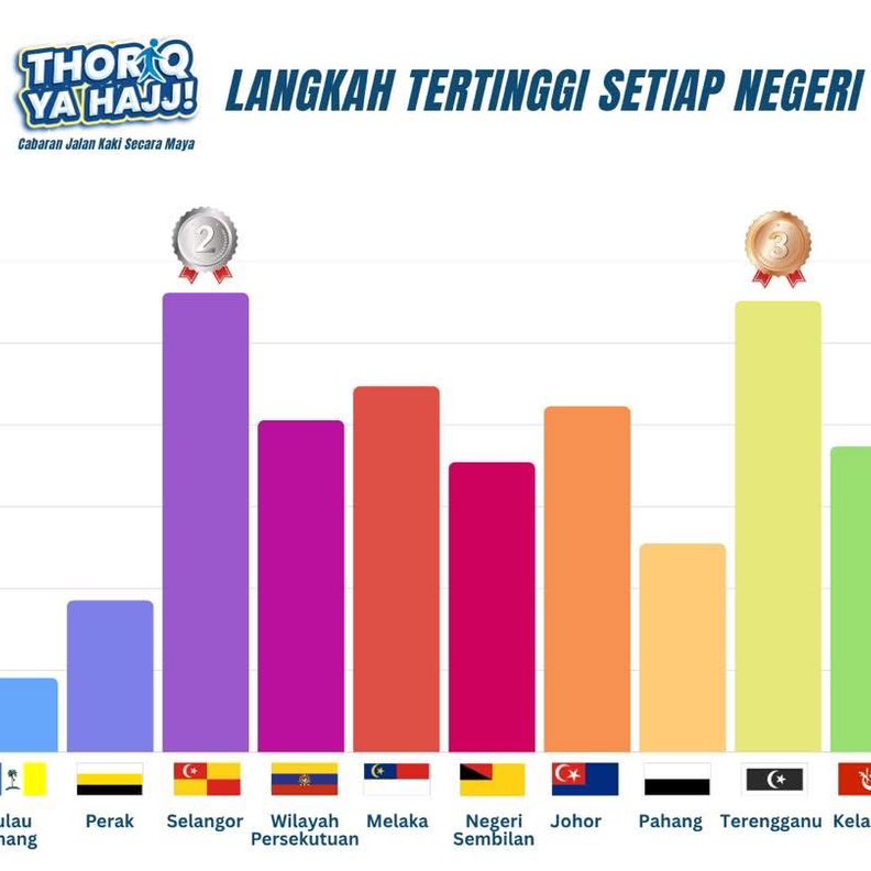 THORIQ YA HAJJ - JUNIOR Zinnirah Ajman post image