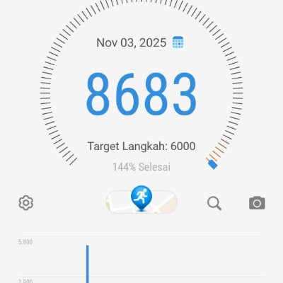 OI Lawang Steps Challenge Ferry A post image