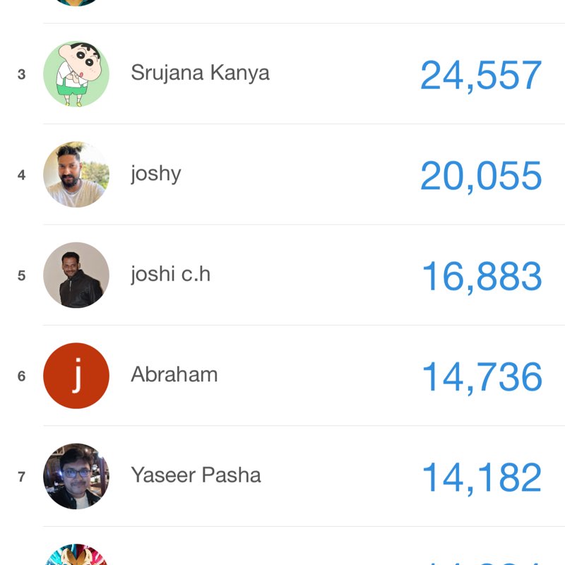 Walkathon Anil Kumar M post image