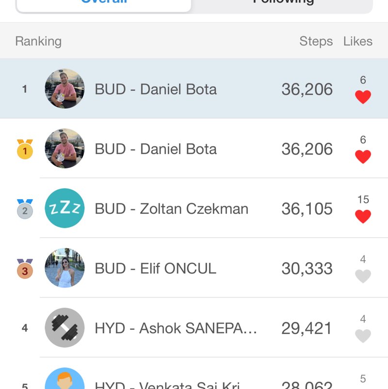 OPELLA GCC Health Club BUD - Daniel Bota post image