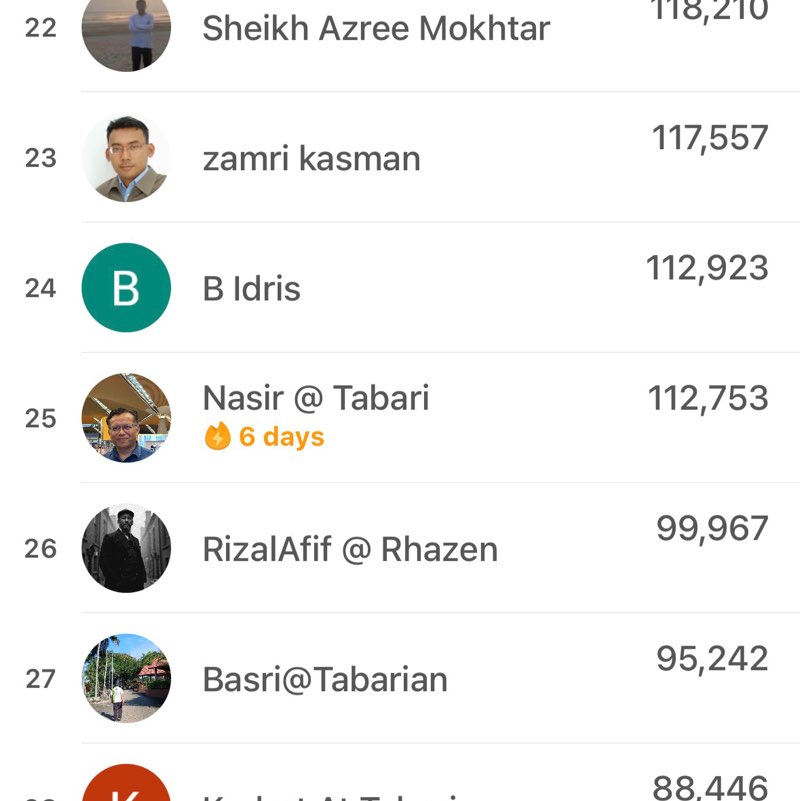 G90 - 2026 Step Challenge ahmad y post image