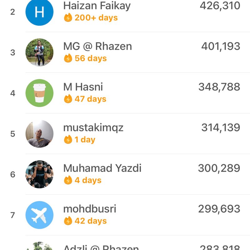 G90 - 2026 Step Challenge ahmad y post image