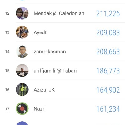 G90 - 2026 Step Challenge MG @ Rhazen post image