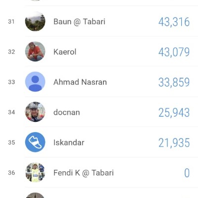 G90 - 2026 Step Challenge MG @ Rhazen post image