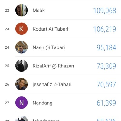 G90 - 2026 Step Challenge MG @ Rhazen post image