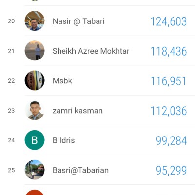 G90 - 2026 Step Challenge MG @ Rhazen post image
