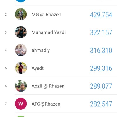 G90 - 2026 Step Challenge MG @ Rhazen post image