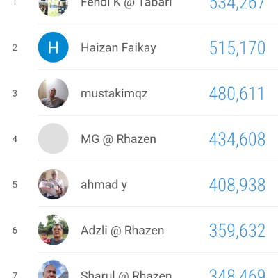 G90 - 2026 Step Challenge jesshafiz @Tabari post image