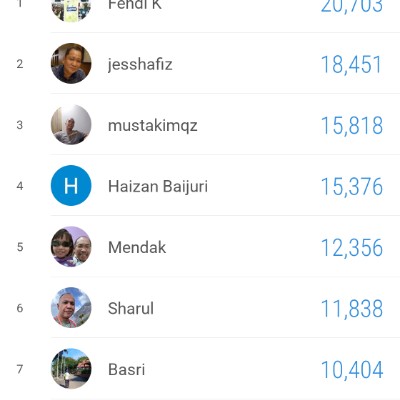 G90 - 2026 Step Challenge jesshafiz @Tabari post image