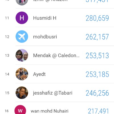 G90 - 2026 Step Challenge jesshafiz @Tabari post image