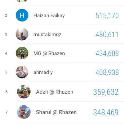 G90 - 2026 Step Challenge jesshafiz @Tabari post image