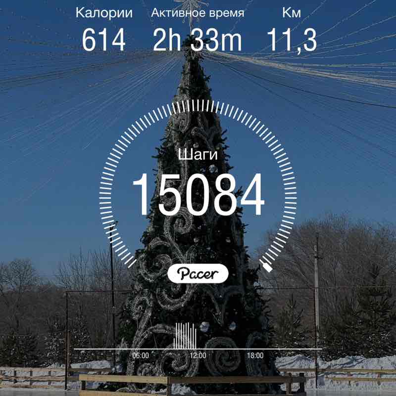 Шагаем в удовольствие Алексей post image