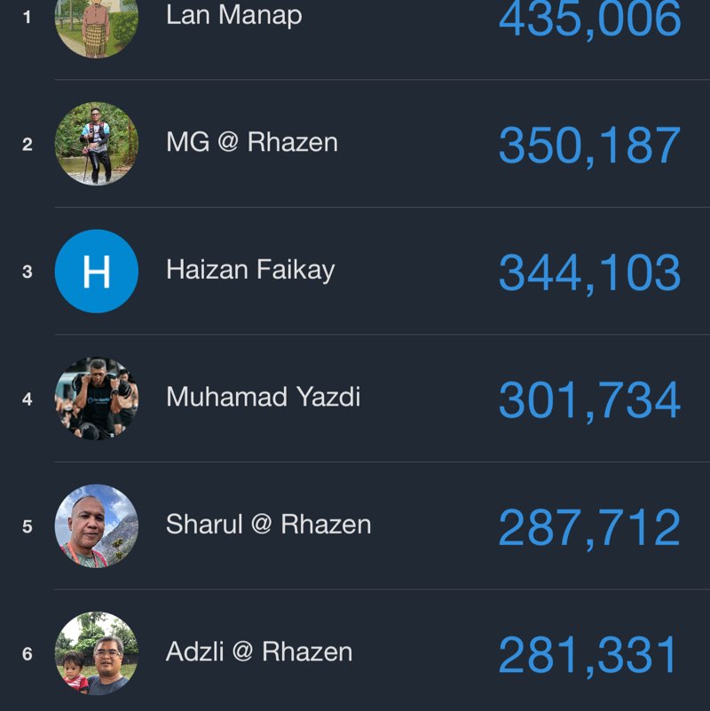 G90 - 2026 Step Challenge Lan Manap post image