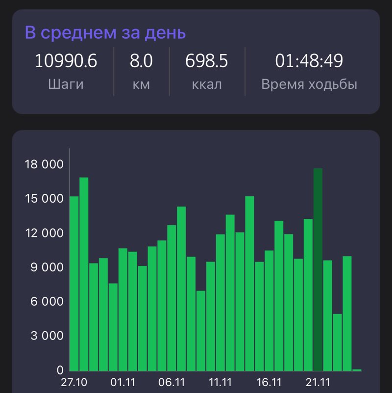 Ижевск🚴🏽 fern4ik post image