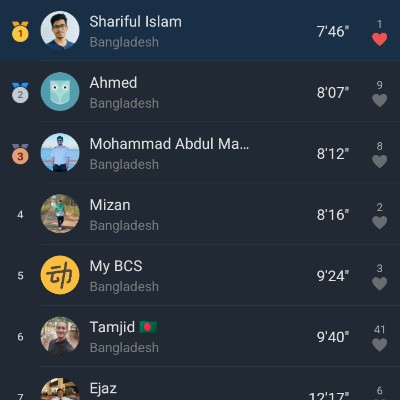 Bangladesh Shariful Islam post image
