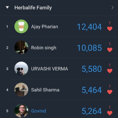 Herbalife Family Govind post image